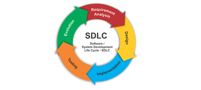 SDLC